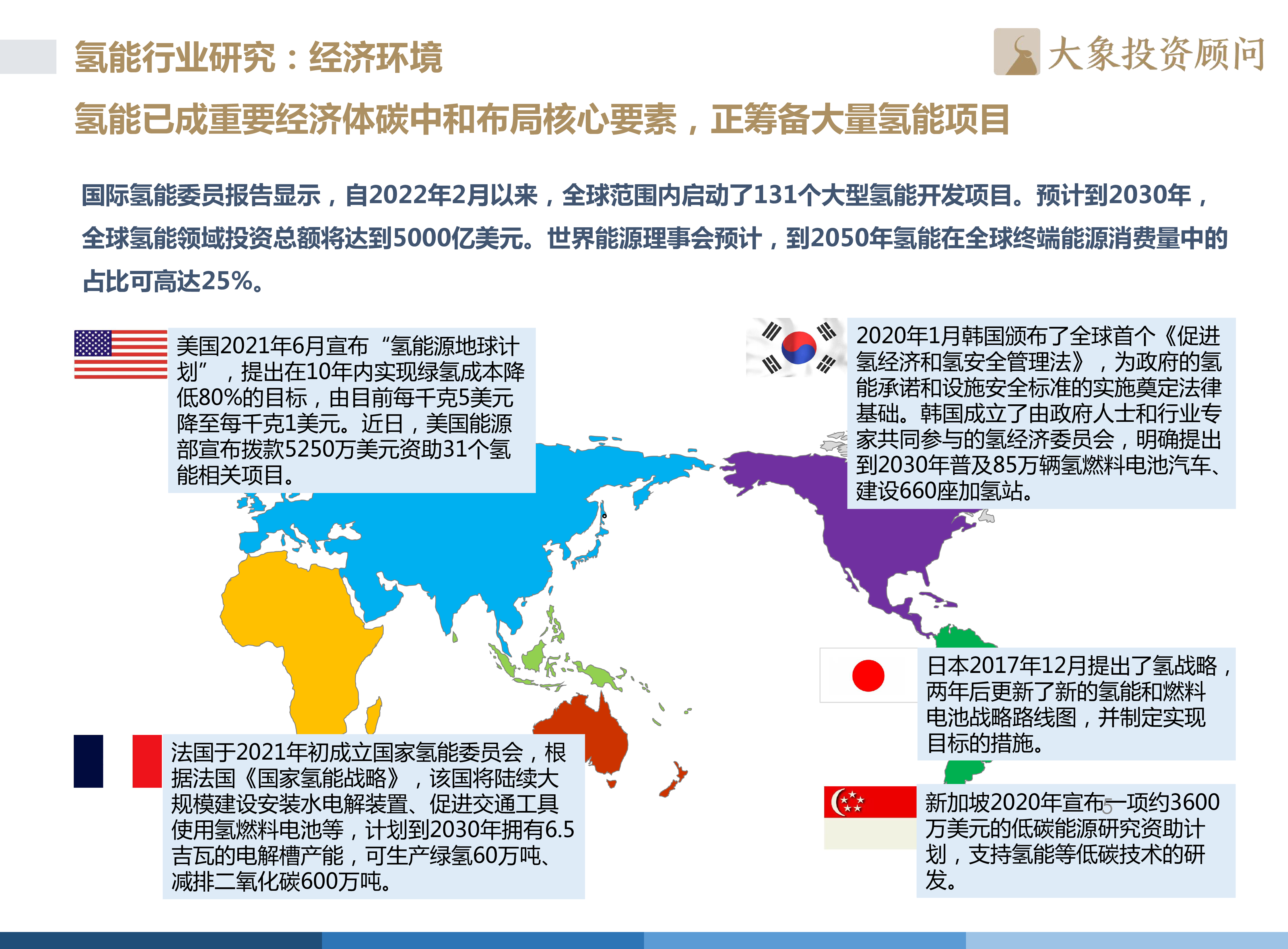 大象研究院2022年中国氢能源产业战略发展报告61页